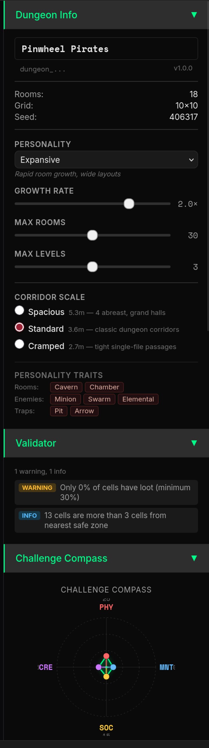 Right sidebar stack showing Dungeon Info panel (Name, Rooms/Grid/Seed stats, Personality dropdown, Growth Rate / Max Rooms / Max Levels sliders, Corridor Scale radios, Personality Traits chips), Validator panel below showing 1 warning and 1 info chip, Challenge Compass panel at bottom.