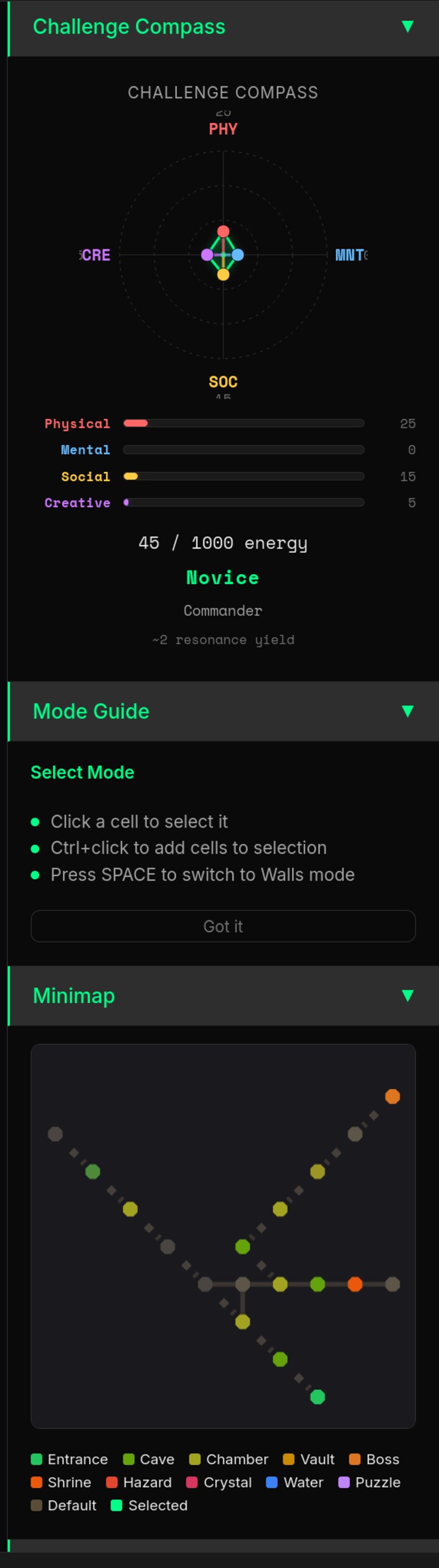 Challenge Compass panel showing the four-axis SVG radar (PHY top, MNT right, SOC bottom, CRE left) with a small central polygon, axis breakdown bars (Physical 25, Mental 0, Social 15, Creative 5), total '45 / 1000 energy', tier label 'Novice' in green, archetype label 'Commander', and '~2 resonance yield'. Mode Guide and Minimap panels visible below.