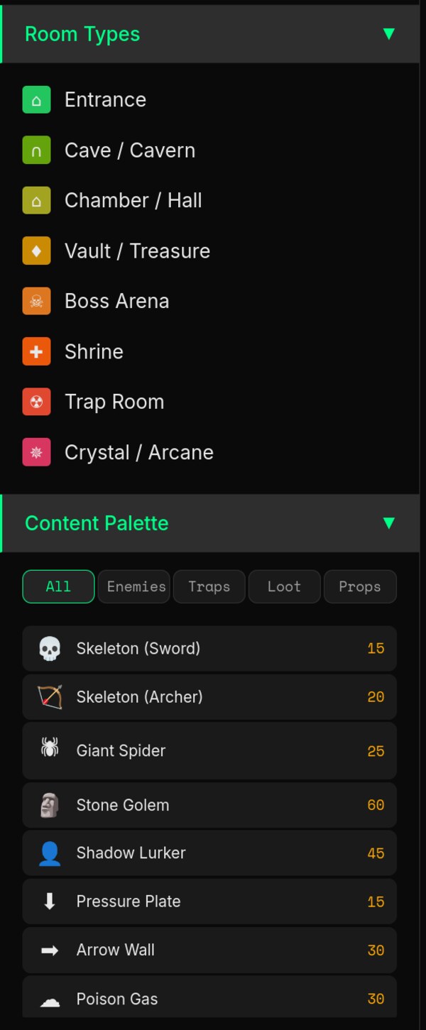 Left sidebar showing Room Types panel (8 colored types: Entrance, Cave/Cavern, Chamber/Hall, Vault/Treasure, Boss Arena, Shrine, Trap Room, Crystal/Arcane) and Content Palette below (All tab selected, items: Skeleton Sword 15, Skeleton Archer 20, Giant Spider 25, Stone Golem 60, Shadow Lurker 45, Pressure Plate 15, Arrow Wall 30, Poison Gas 30).